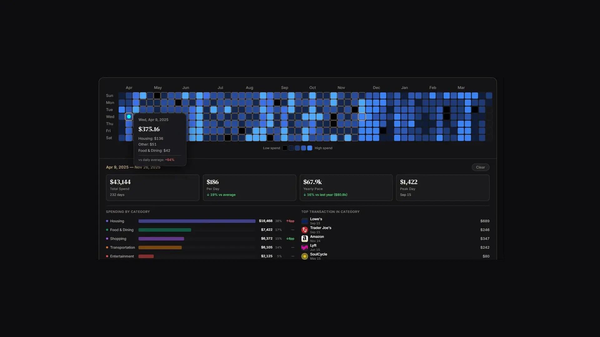 Perplexity Adds Plaid Integration to Track Bank Accounts, Credit Cards, and Loans