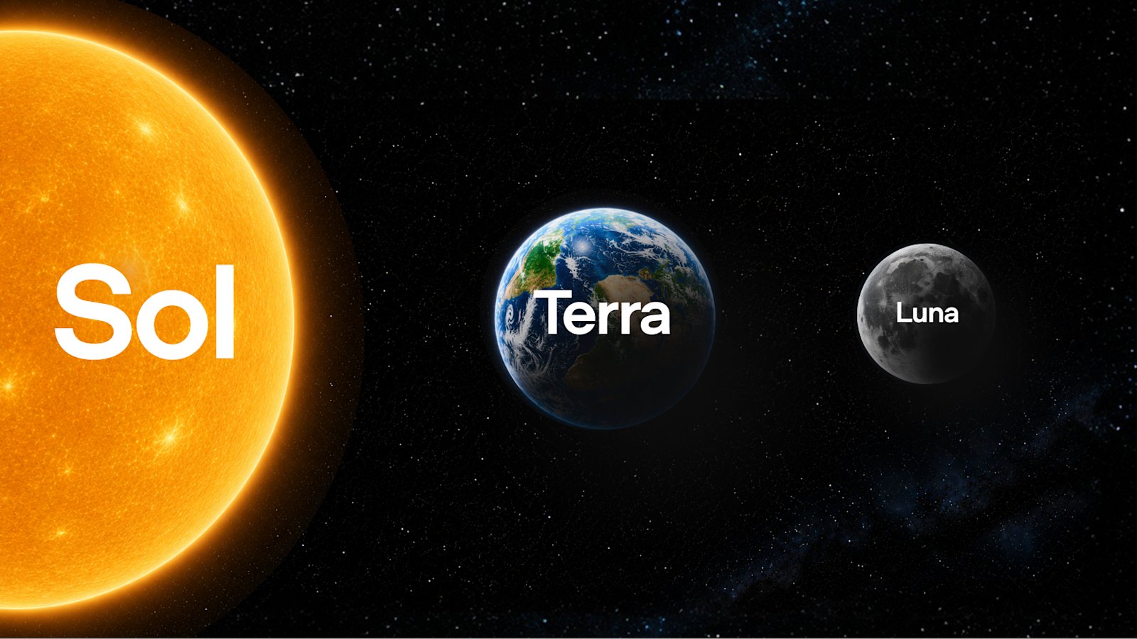 OpenAI’s GPT-5.6 Is Here: New Sol, Terra, and Luna Models Focus on Speed, Cost, and Safety