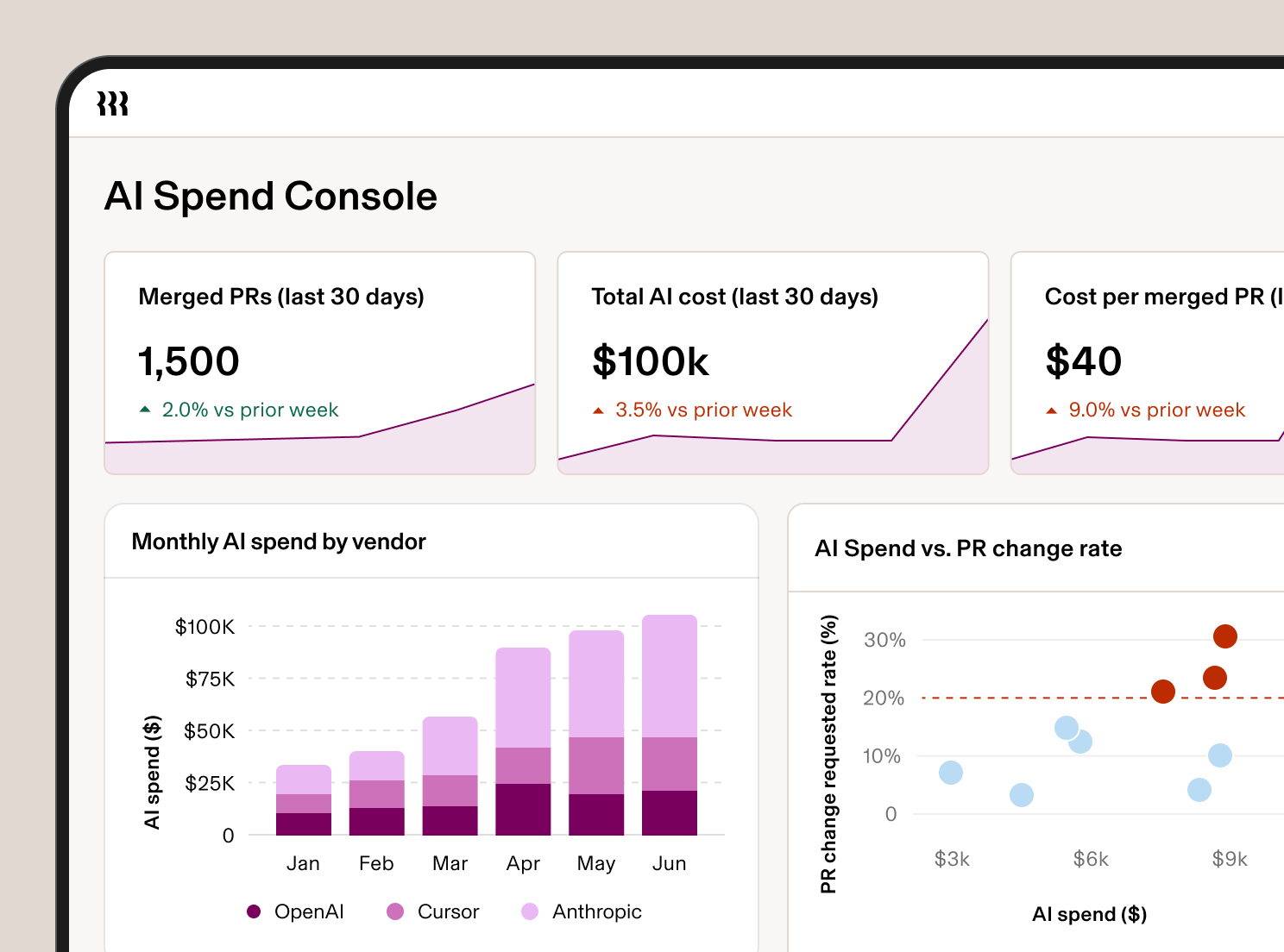Rippling Unveils AI Spend Console to Connect AI Costs With Business Outcomes