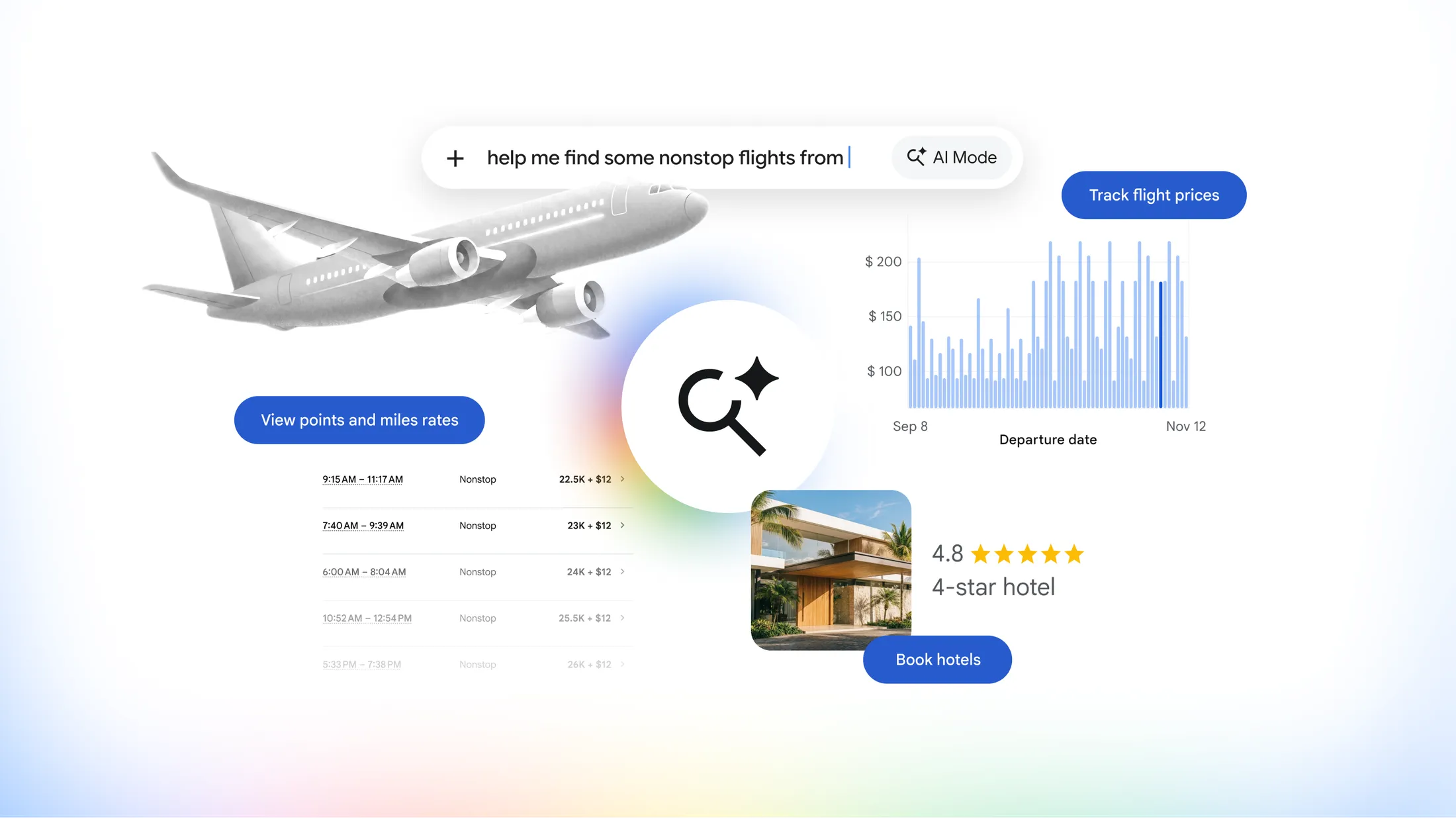 Google AI Mode Adds Flight Price Tracking, Points Rates and Hotel Booking